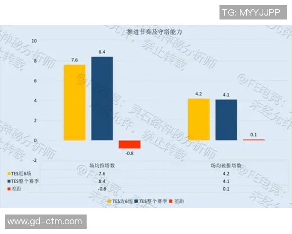 数据分析:IG的状态表现 数据分析:IG的状态表现