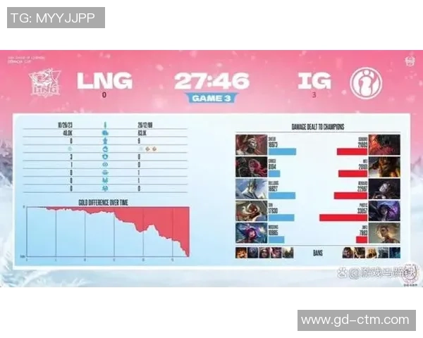 世界大师赛点评：IG的实力表现