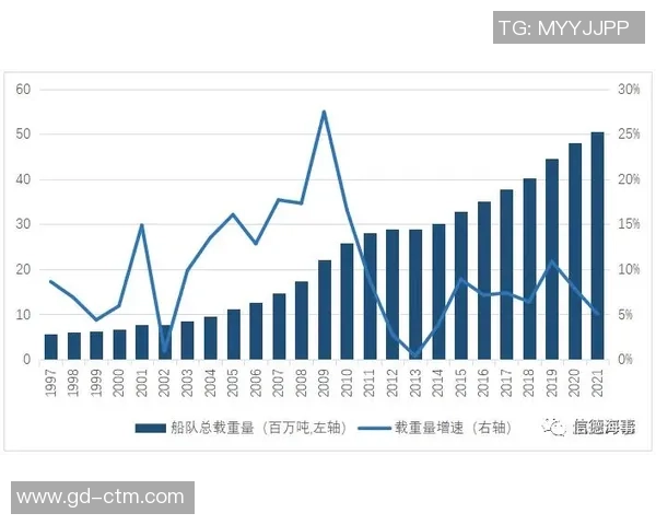 数据分析：LNG的耐力表现
